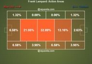 Stat-5-mufc vs cfc